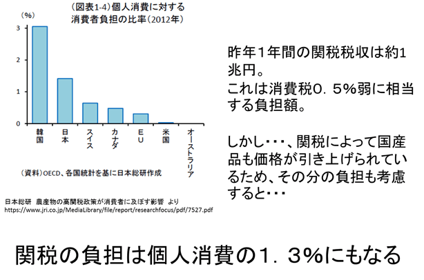 Tppの効果じわり 反対する理由が見つからないですね ひろのひとりごと