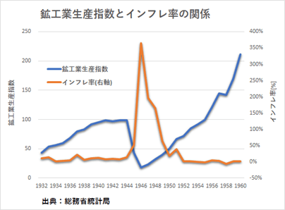 起きるはずのないハイパーインフレをなぜ心配するのか ひろのひとりごと