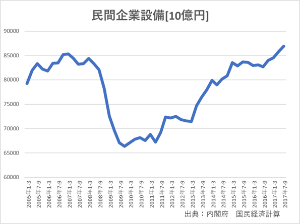 新規国債発行額を減らしたら緊縮 ひろのひとりごと