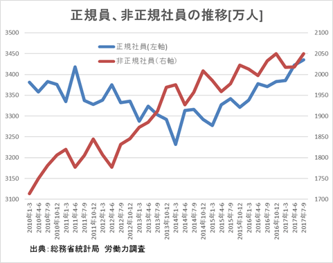 いまだに 実質賃金ガー って言っている人いるんですね ひろのひとりごと