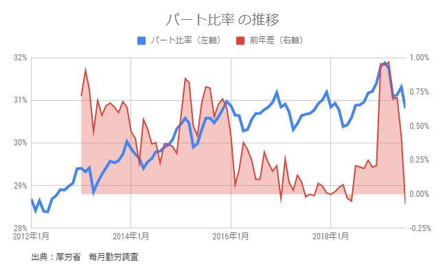 いまだに 実質賃金ガー って言っている人いるんですね ひろのひとりごと