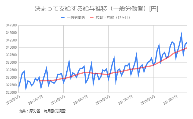 いまだに 実質賃金ガー って言っている人いるんですね ひろのひとりごと