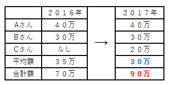 いまだに 実質賃金ガー って言っている人いるんですね ひろのひとりごと