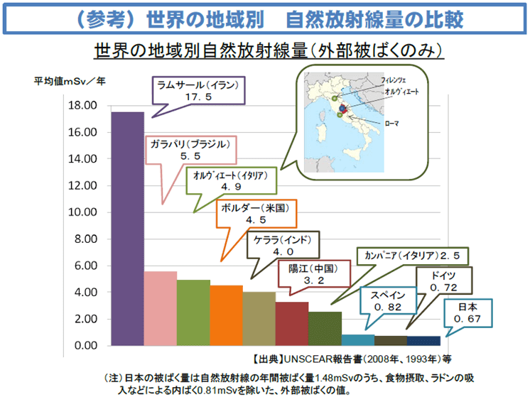 放射能は１ベクレルでも危険 は間違い ひろのひとりごと